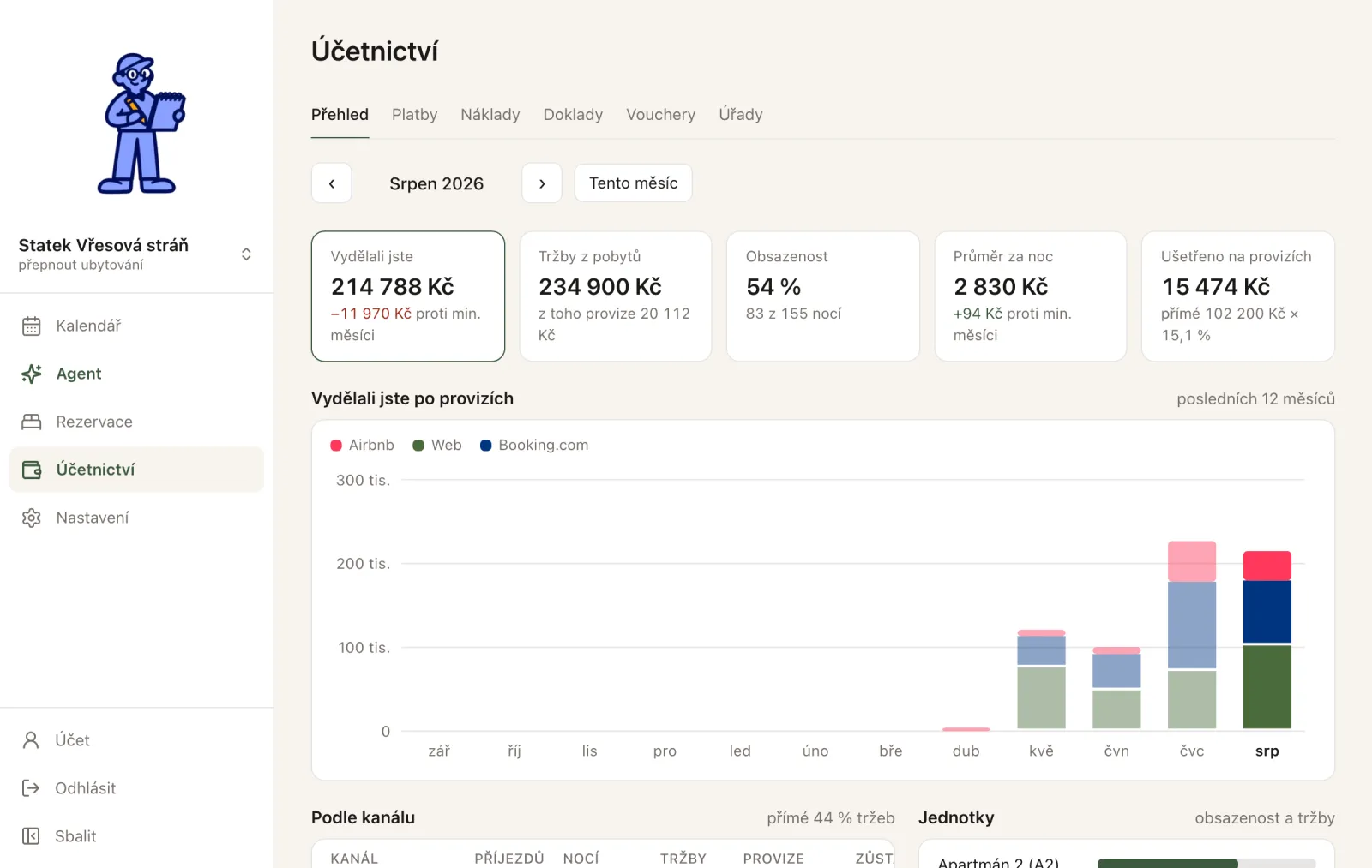 Přehled účetnictví: výdělek po provizích, tržby, obsazenost a graf podle kanálů